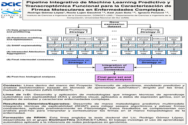 Pipeline Integrativo de Machine Learning Predictivo y Transcroptómica